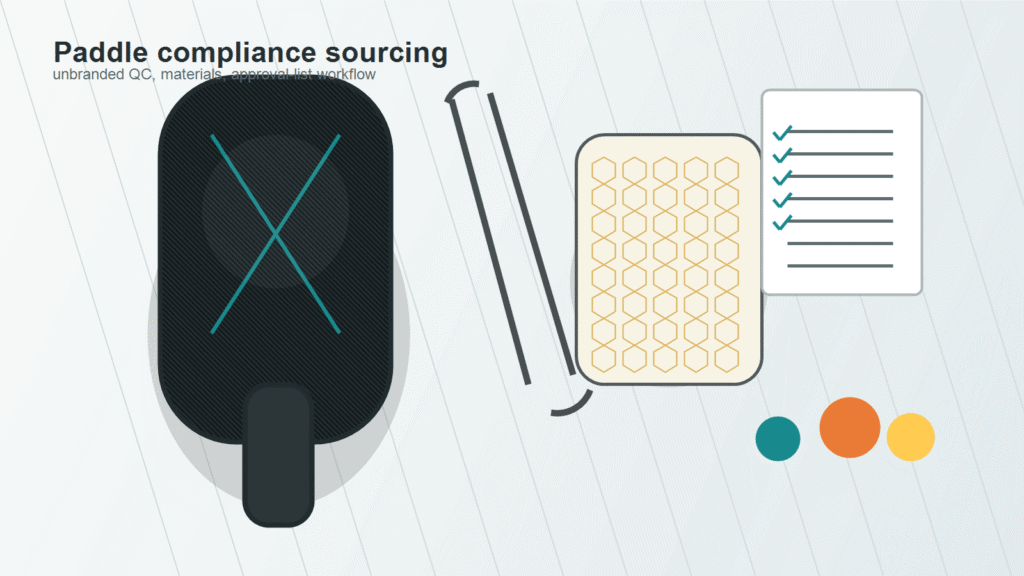 Unbranded carbon fiber pickleball paddle, honeycomb core sample, calipers, and quality checklist on a B2B sourcing workbench